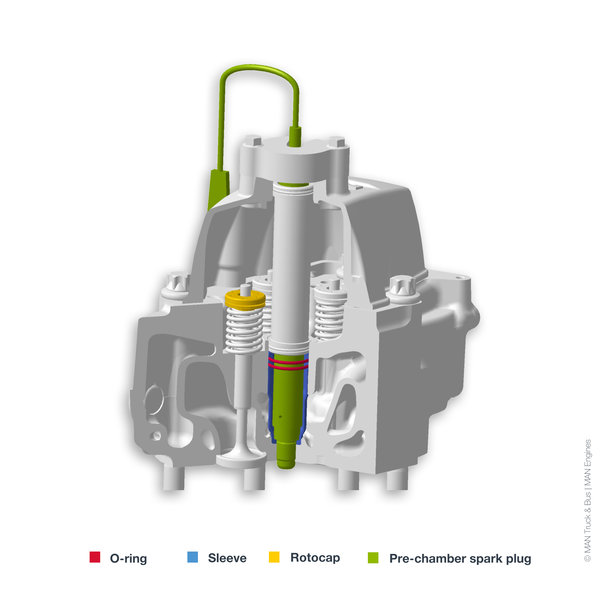 MAN Engines presents battery solutions for container applications